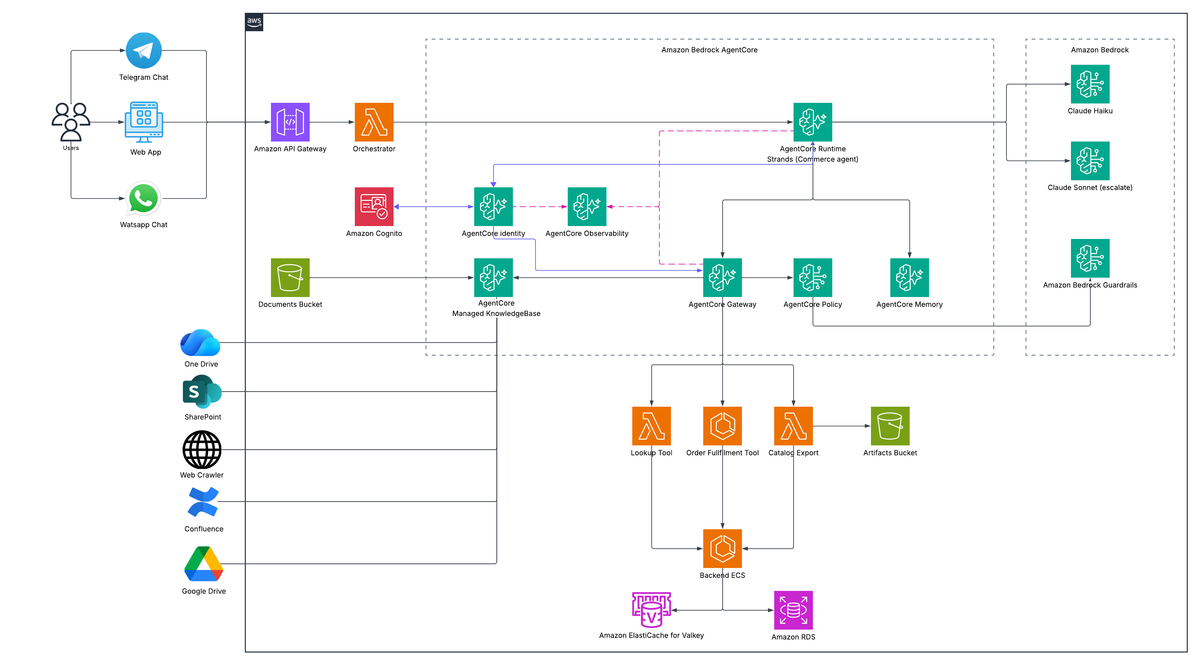 Bedrock AgentCore in Production: Where Your MCP Tools Should Actually Live