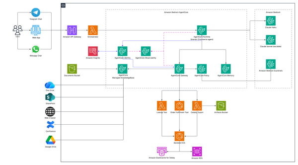 Bedrock AgentCore in Production: Where Your MCP Tools Should Actually Live